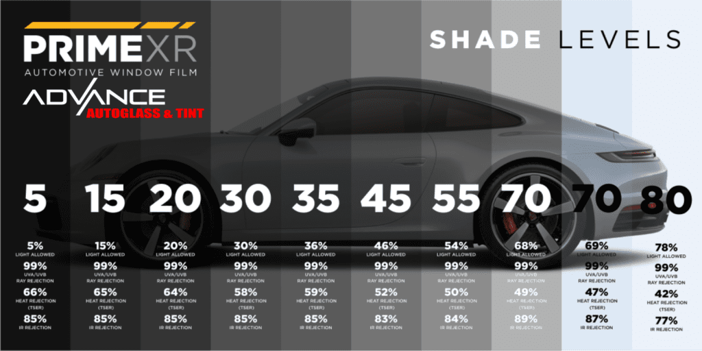 auto glass tinting levels